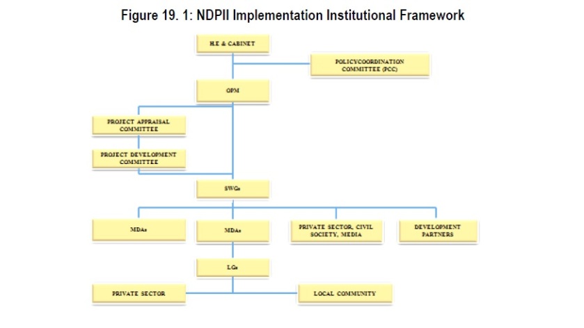 NDPII Implementation