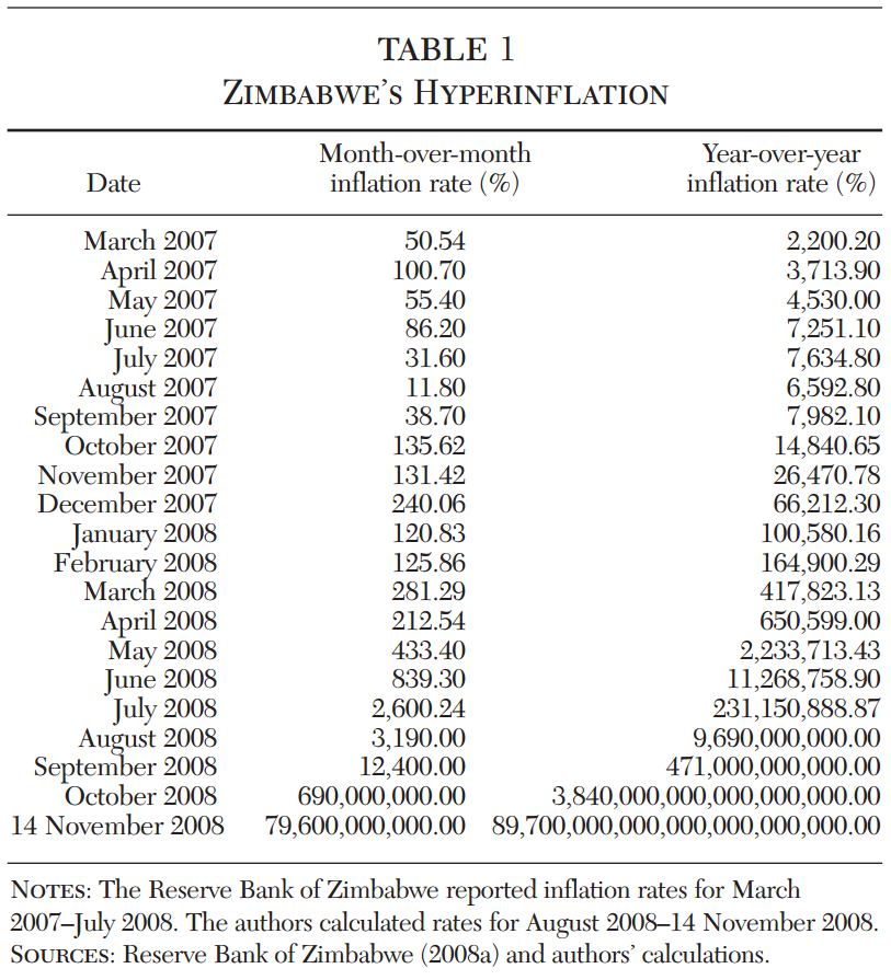 zimbabwe-inflation-chart-june-17-2016
